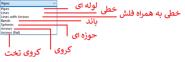 انتخاب شکل ذرات سیال